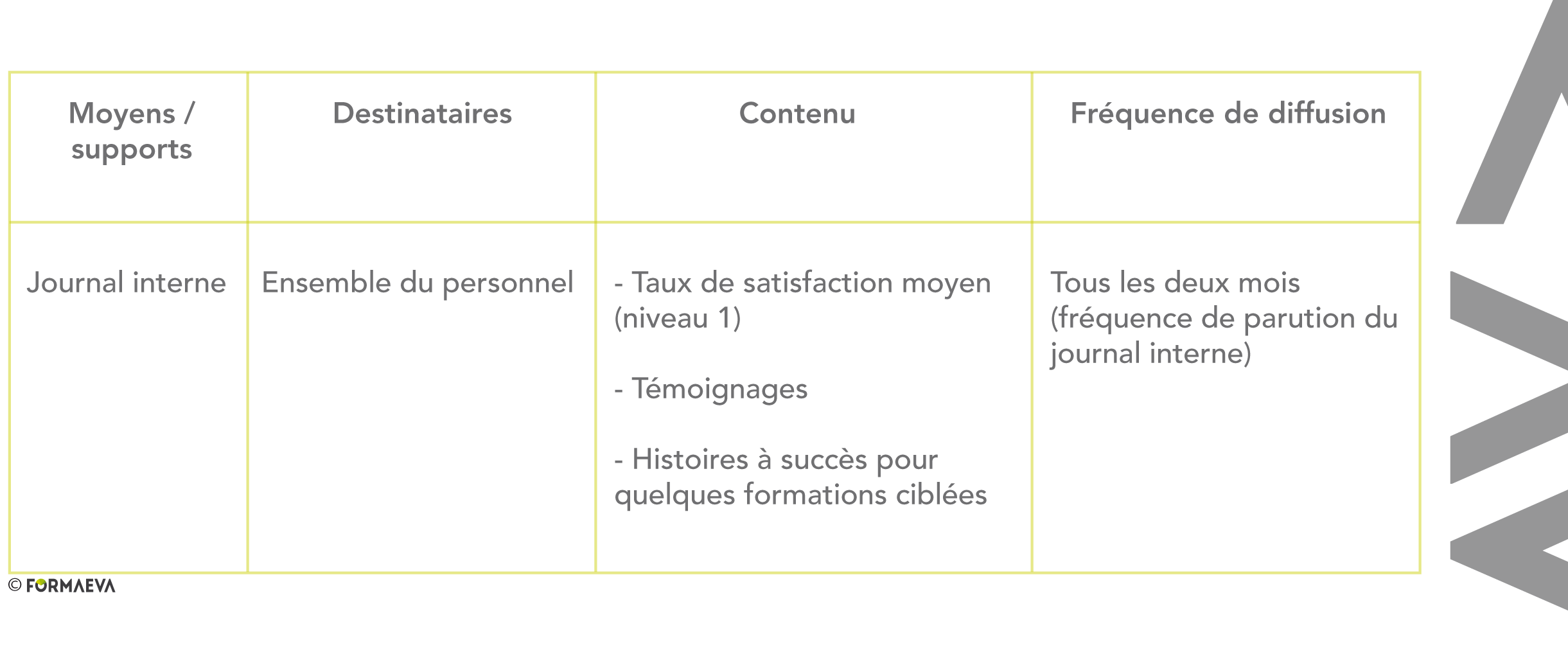 Formaeva plan de communication des résultats