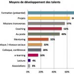 moyensdedeveloppementtalents