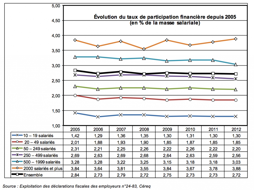 EvolutionTPFdepuis2005_formationprofessionnelle