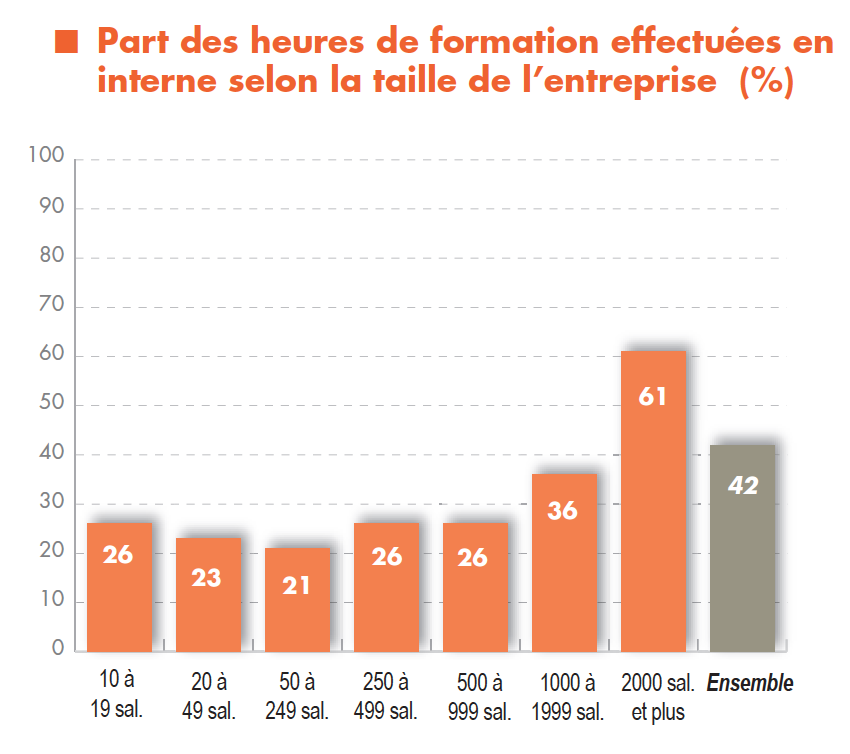 formatiointerne_tailleentreprise_Cereq2014