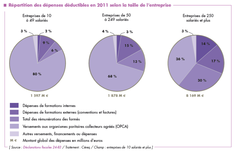 formation_interne_Cereq