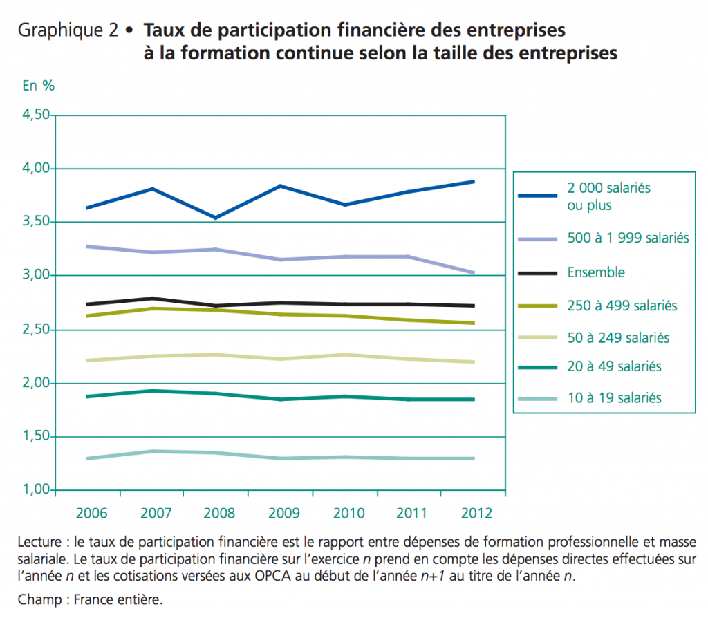 TPF_Dares_fevrier2015