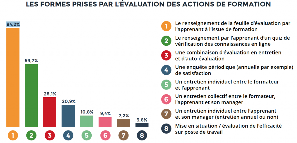 formedevaluationFEFAUR_DOKEOS