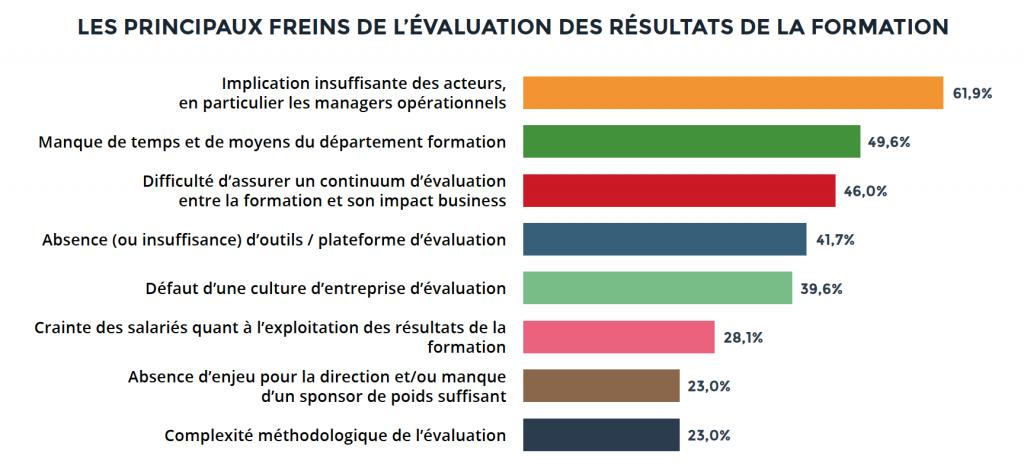 freinsdevaluationFEFAUR_DOKEOS