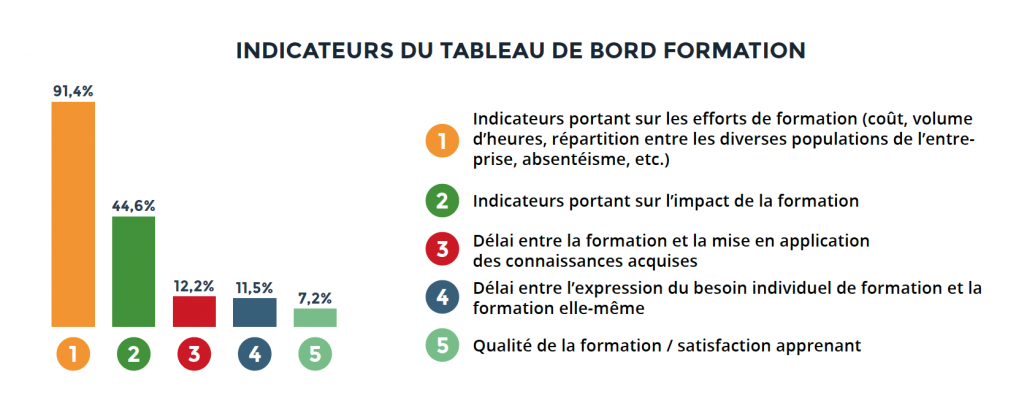 indicateurstableaudebordFEFAUR_DOKEOS