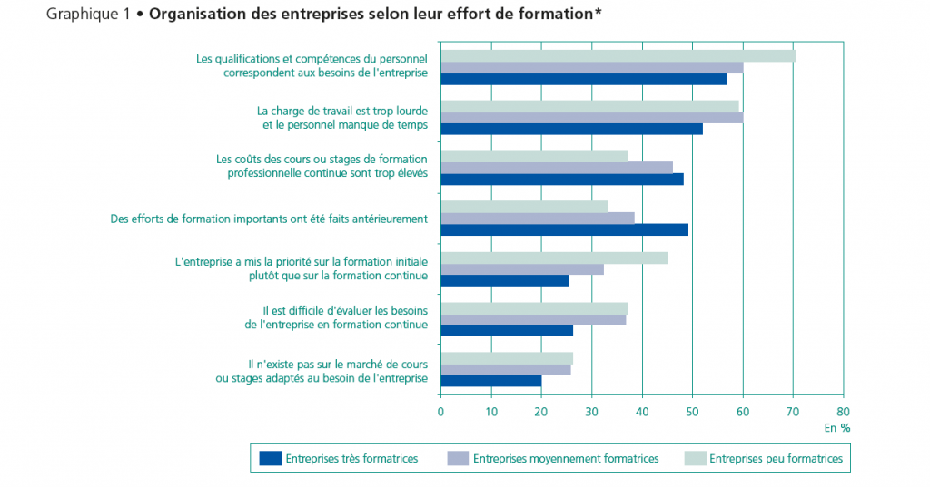 chiffre_du_mois_29_dares