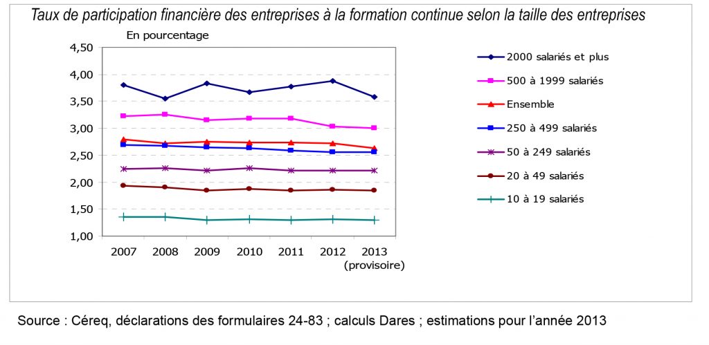 Participation des entreprises à la formation professionnelle