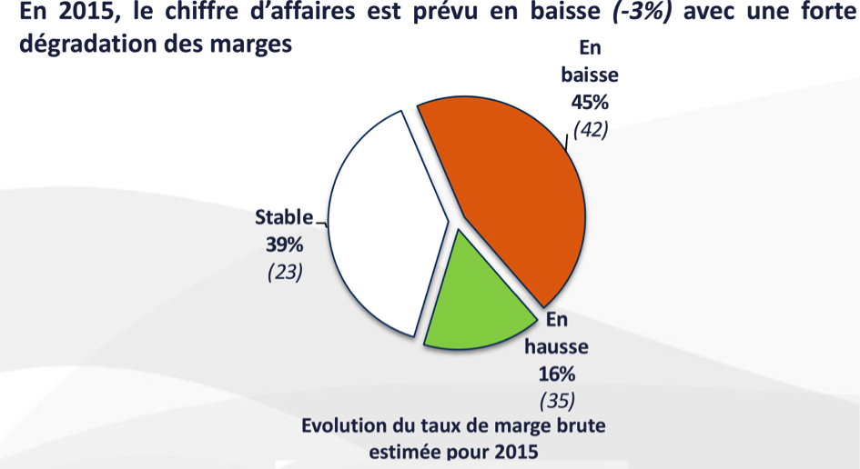 ChiffreduMois_décembre2105_RHEXIS_1