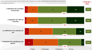 Chiffre du Mois de décembre2105_RHEXIS_2