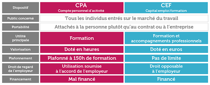 Compte_Emploi_Formation_vs_CPA