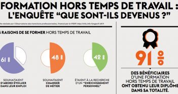 La formation hors temps de travail - enquête Fongecif