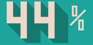 44% de salariés sur ou sous-qualifiés - la formation en chiffres - RHEXIS