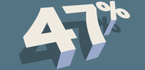 47 % des Français veulent davantage d'investissement dans la formation professionnelle