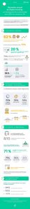 Infographie Unow Digital Learning