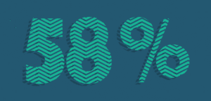 58% des responsables formation peu impactés par le CPF