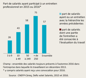 Entretien professionnel par taille d'entreprise - RHEXIS