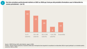 Entretien professionnel vs entretien d'évaluation - RHEXIS