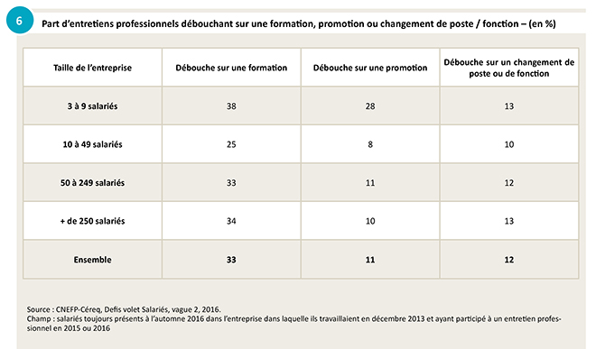 Entretiens professionnels débouchant sur une formation - RHEXIS