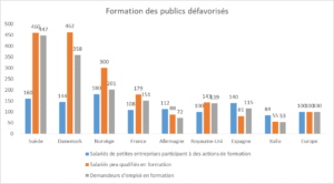 Pays scandinaves - formation des publics dévavorisés - RHEXIS