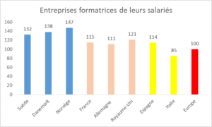 Pays scandinaves - Entreprises formatrices - RHEXIS