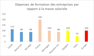 Pays scandinaves - dépenses des entreprises - RHEXIS