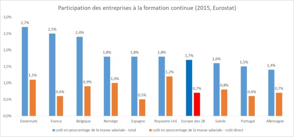 Europe et formation professionnelle  le palmarès impossible  RHEXIS