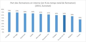 Tour d'Europe de la formation professionnelle - formation en interne