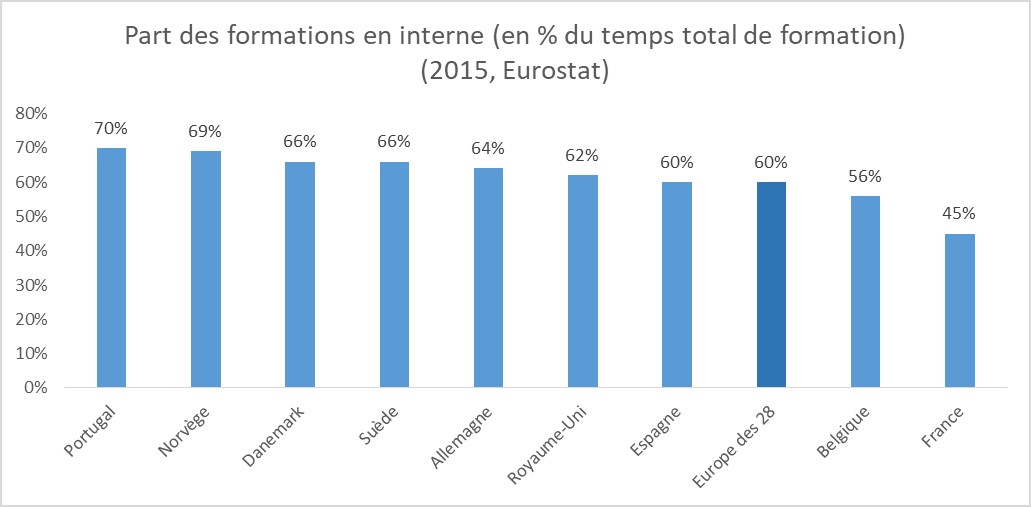 Tour d'Europe de la formation professionnelle - formation en interne