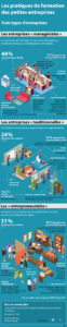 infographie Céreq formation dans les petites entreprises