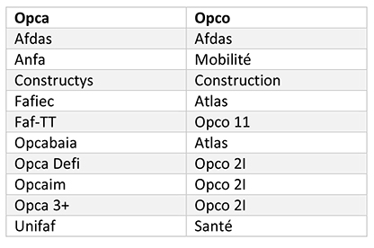 Des Opco aux Opca - 2/2 - tableau 1