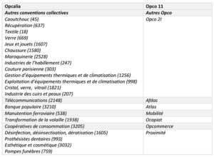 Des Opco aux Opca - 2/2 - tableau 3