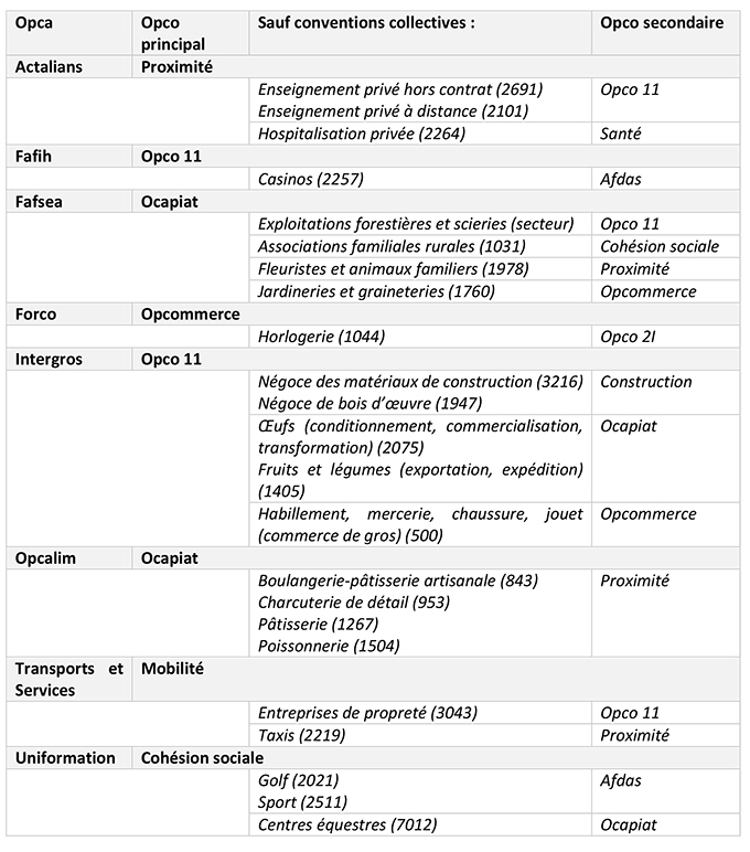 Des Opco aux Opca - 2/2 - tableau 4