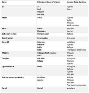 Des Opco aux Opca - 2/2 - tableau 5