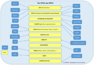 Des Opca aux Opco - RHEXIS