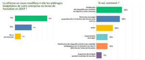 Enquête ANDRH - impact de la réforme sur les budgets formation - RHEXIS