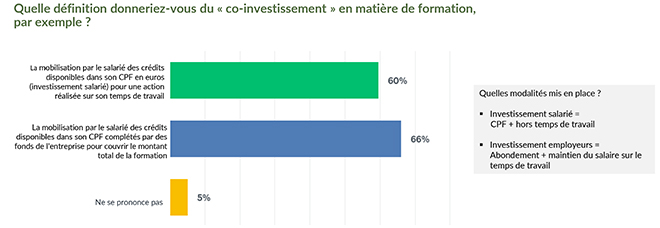 Enquête ANDRH - le co-financement CPF - RHEXIS