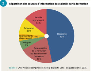 Les canaux d'information sur la formation dans l'entreprise - Cereq - RHEXIS