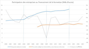 Dépenses de formation des entreprises en valeur - RHEXIS