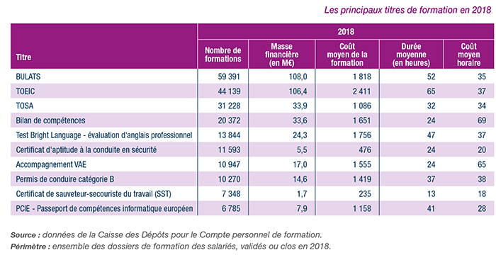 Formations financées via le CPF - CDC - RHEXIS