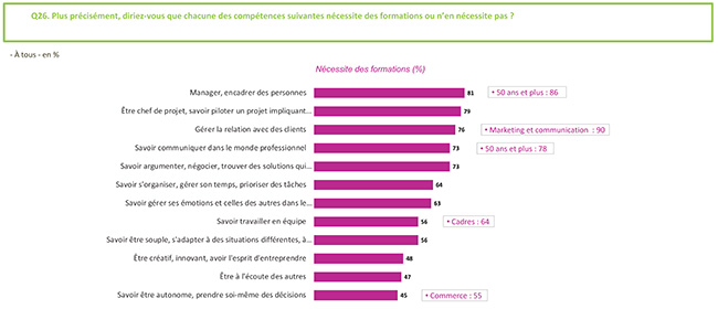 Les soft skills s'enseignent-ils - Centre Inffo