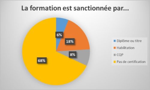 Bref du Céreq - certification des formations