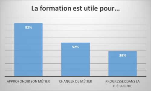 Bref du Cereq - utilité de la formation professionnelle