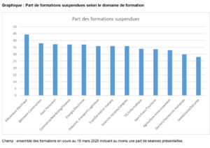 Formations maintenues par secteur