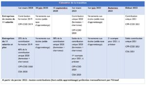 Contribution formation et alternance : le calendrier de la transition