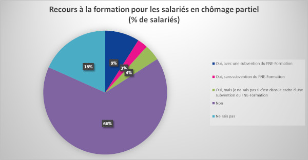 FNE-Formation - chiffres Dares juillet 2020