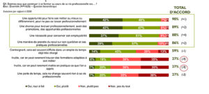 Perception de la formation professionnelle - baromètre CentreInffo - RHEXIS