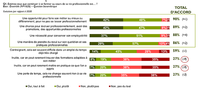 Perception de la formation professionnelle - baromètre CentreInffo - RHEXIS