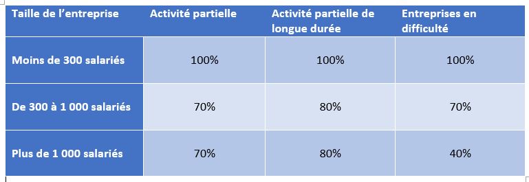 FNE-Formation - taux de prise en charge