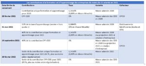 La contribution formation et alternance des entreprises de moins de 11 salariés