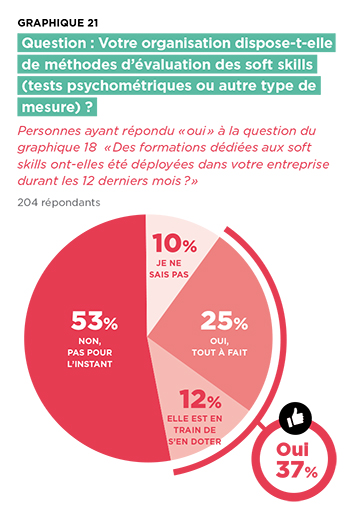 Evaluation des soft skills par les entreprises formatrices